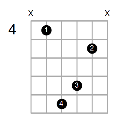 F#7b13/C# Chord